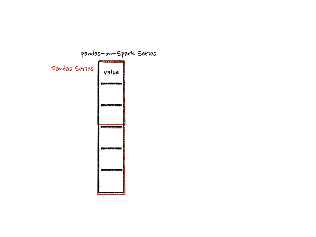 pandas_on_spark.transform_batch in Series